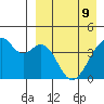 Driftwood Bay tide chart for Saturday, April 9, 2022