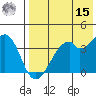 Driftwood Bay tide chart for Sunday, May 15, 2022