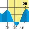 Driftwood Bay tide chart for Friday, May 20, 2022