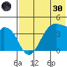 Driftwood Bay tide chart for Monday, May 30, 2022