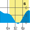 Driftwood Bay tide chart for Friday, May 6, 2022