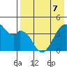 Driftwood Bay tide chart for Saturday, May 7, 2022