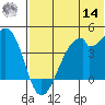 Driftwood Bay tide chart for Tuesday, June 14, 2022