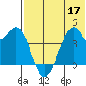 Driftwood Bay tide chart for Friday, June 17, 2022
