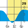 Driftwood Bay tide chart for Wednesday, June 29, 2022