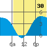 Driftwood Bay tide chart for Thursday, June 30, 2022