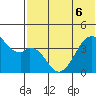 Driftwood Bay tide chart for Monday, June 6, 2022