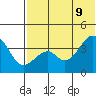 Driftwood Bay tide chart for Thursday, June 9, 2022