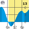 Driftwood Bay tide chart for Wednesday, July 13, 2022