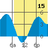 Driftwood Bay tide chart for Friday, July 15, 2022