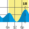 Driftwood Bay tide chart for Monday, July 18, 2022