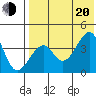 Driftwood Bay tide chart for Wednesday, July 20, 2022