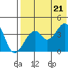 Driftwood Bay tide chart for Thursday, July 21, 2022