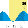Driftwood Bay tide chart for Saturday, July 30, 2022