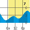 Driftwood Bay tide chart for Thursday, July 7, 2022
