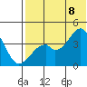 Driftwood Bay tide chart for Friday, July 8, 2022