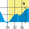 Driftwood Bay tide chart for Saturday, July 9, 2022