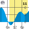 Driftwood Bay tide chart for Thursday, August 11, 2022