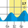 Driftwood Bay tide chart for Wednesday, August 17, 2022