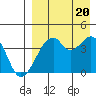 Driftwood Bay tide chart for Saturday, August 20, 2022