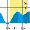 Driftwood Bay tide chart for Sunday, August 21, 2022