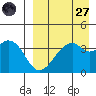 Driftwood Bay tide chart for Saturday, August 27, 2022