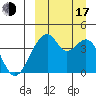 Driftwood Bay tide chart for Saturday, September 17, 2022