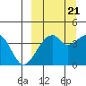 Driftwood Bay tide chart for Wednesday, September 21, 2022