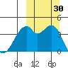 Driftwood Bay tide chart for Friday, September 30, 2022