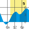 Driftwood Bay tide chart for Monday, September 5, 2022