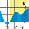 Driftwood Bay tide chart for Tuesday, September 6, 2022