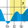 Driftwood Bay tide chart for Wednesday, September 7, 2022