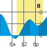 Driftwood Bay tide chart for Thursday, September 8, 2022