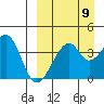 Driftwood Bay tide chart for Friday, September 9, 2022