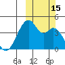 Driftwood Bay tide chart for Saturday, October 15, 2022