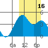 Driftwood Bay tide chart for Sunday, October 16, 2022