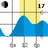 Driftwood Bay tide chart for Monday, October 17, 2022