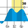Driftwood Bay tide chart for Sunday, October 30, 2022