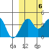 Driftwood Bay tide chart for Thursday, October 6, 2022