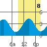 Driftwood Bay tide chart for Saturday, October 8, 2022