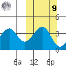 Driftwood Bay tide chart for Sunday, October 9, 2022