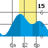 Driftwood Bay tide chart for Tuesday, November 15, 2022
