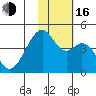 Driftwood Bay tide chart for Wednesday, November 16, 2022