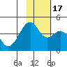 Driftwood Bay tide chart for Thursday, November 17, 2022