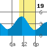 Driftwood Bay tide chart for Saturday, November 19, 2022