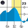 Driftwood Bay tide chart for Wednesday, November 23, 2022