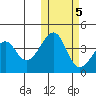 Driftwood Bay tide chart for Saturday, November 5, 2022