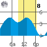 Driftwood Bay tide chart for Tuesday, November 8, 2022
