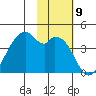 Driftwood Bay tide chart for Wednesday, November 9, 2022