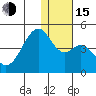Driftwood Bay tide chart for Thursday, December 15, 2022